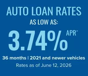 3.74 percent auto loan rate graphic